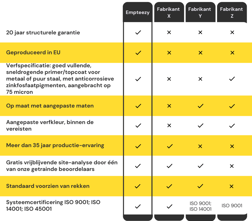 Kopie van Empteezy Comparison (4)